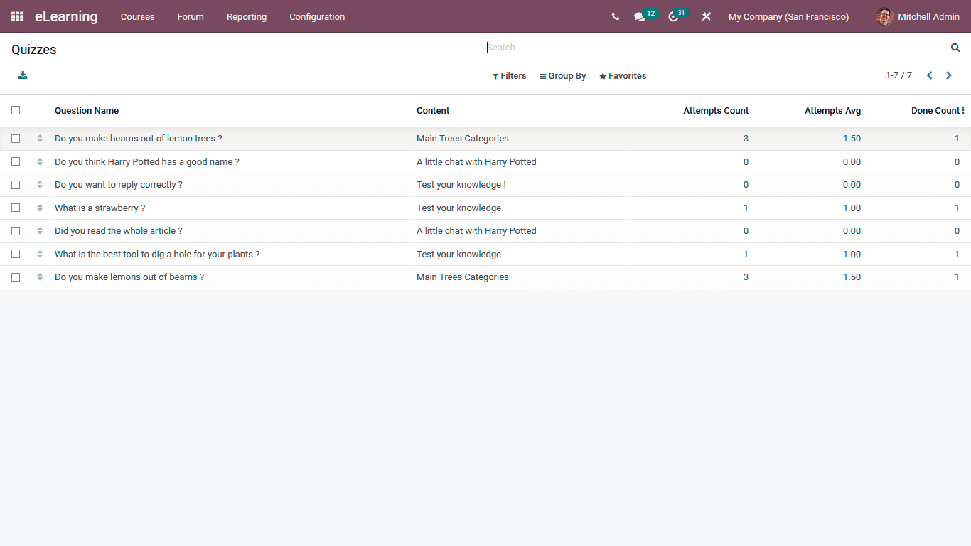 Odoo 15 eLearning 