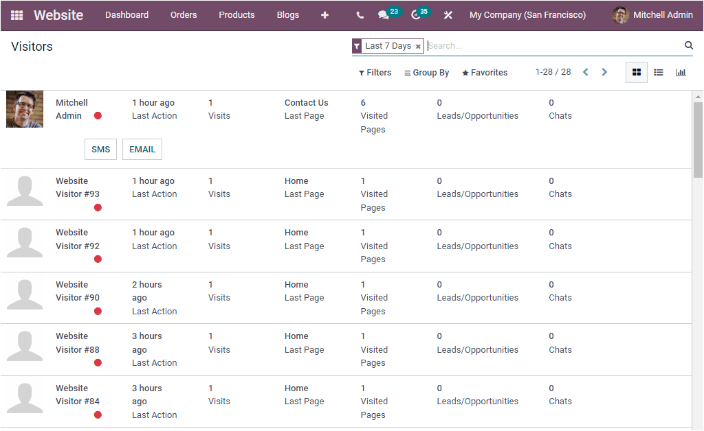 Odoo 15 Website Ecommerce
