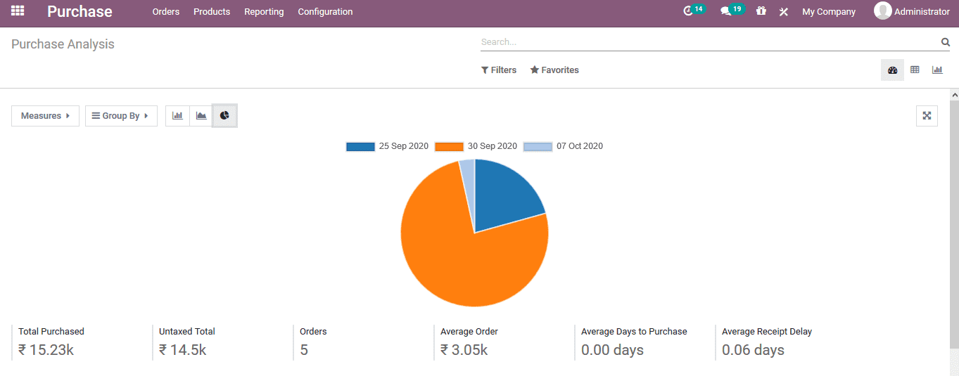 odoo-purchase