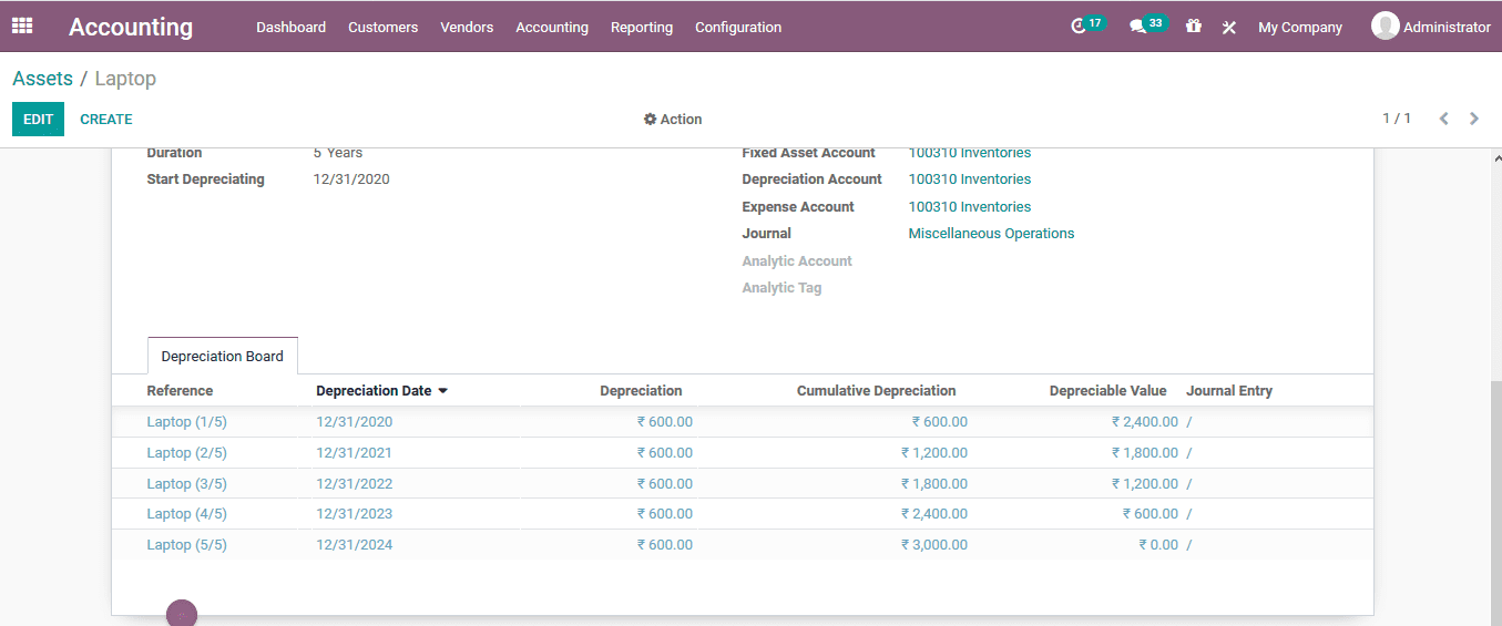 odoo-accounting