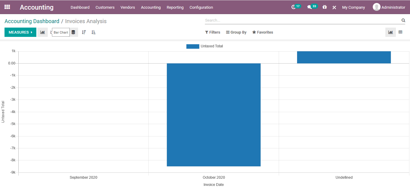 odoo-accounting