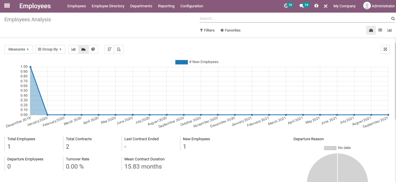 odoo-human-resource