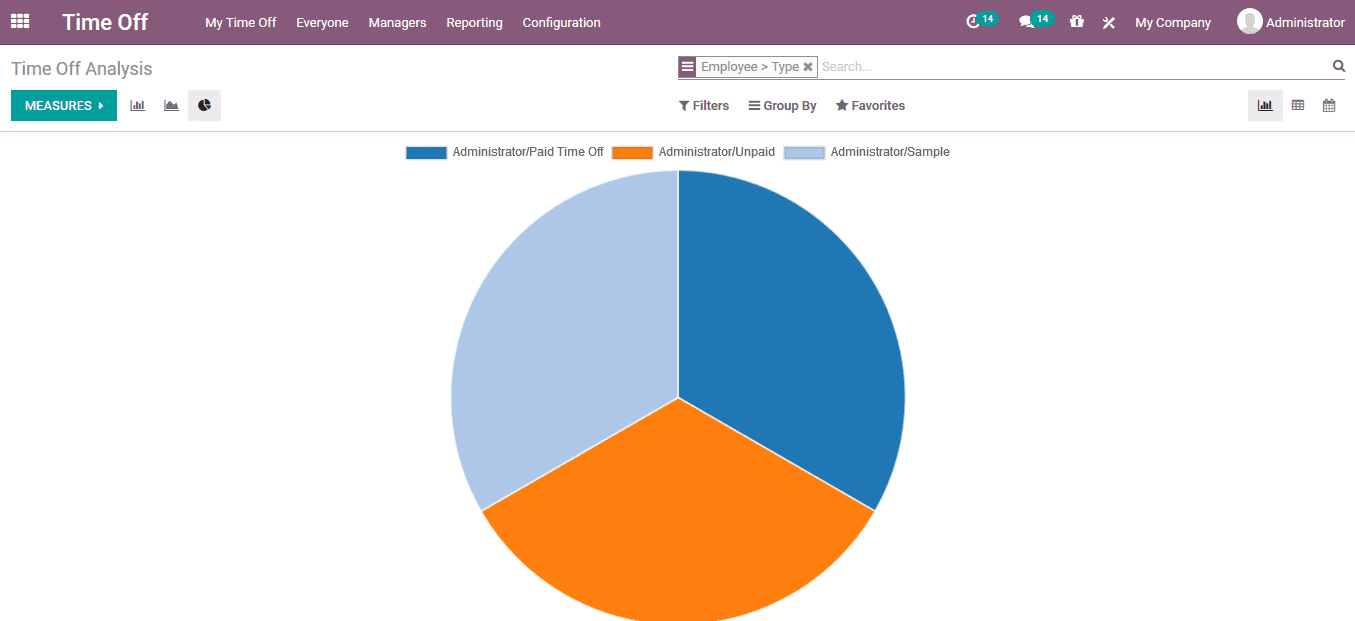 odoo-human-resource