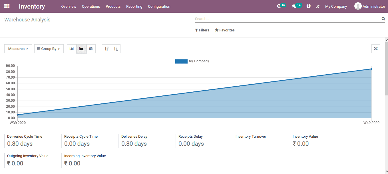 Odoo v14 Book