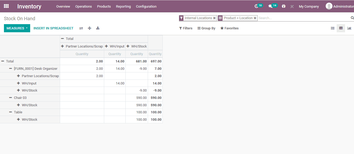 Odoo v14 Book