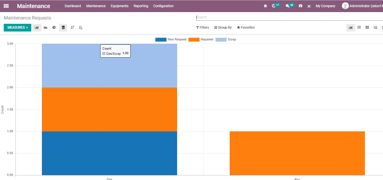 odoo-manufacturing