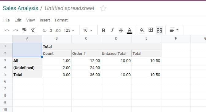 odoo-sales-invoice