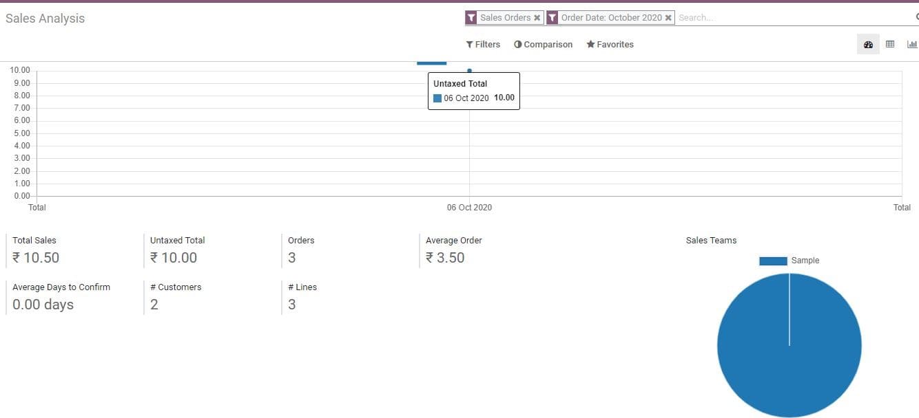 odoo-sales-invoice