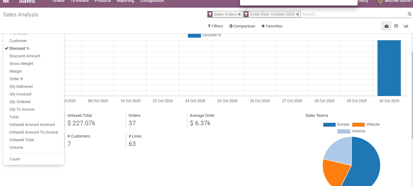 odoo-sales-invoice