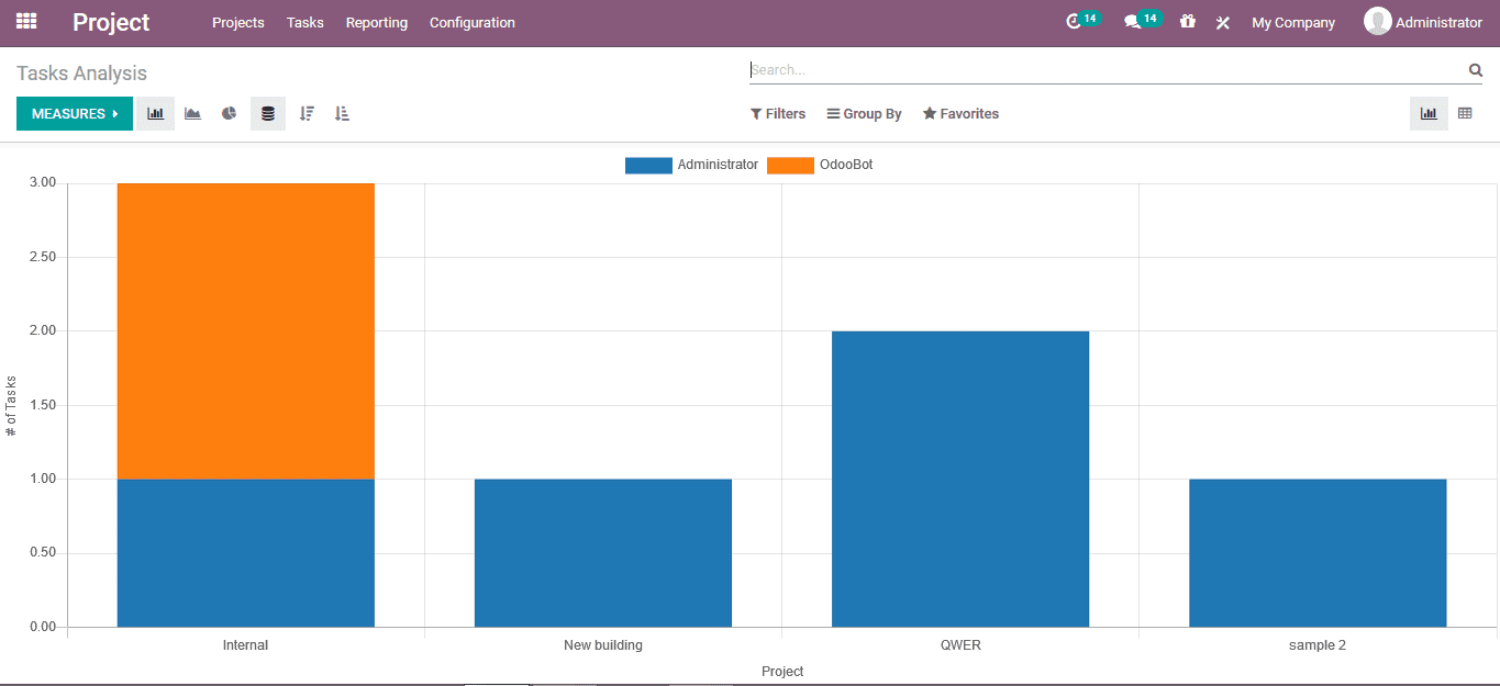 odoo-project-management