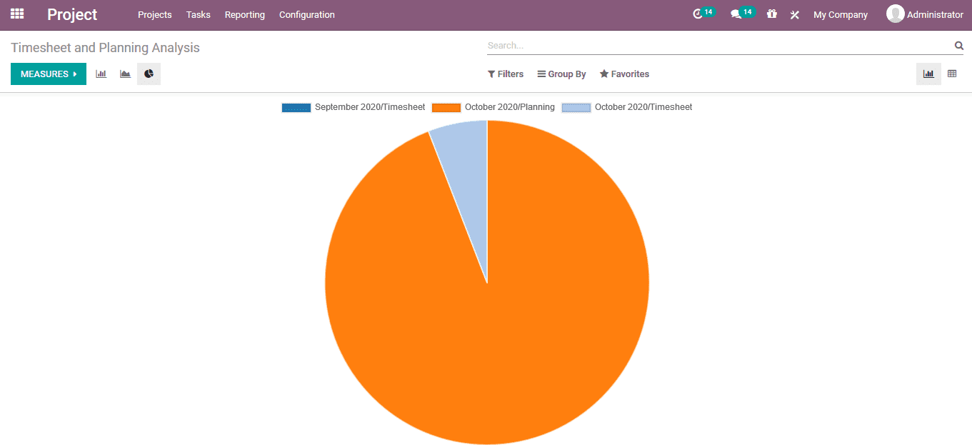 odoo-project-management