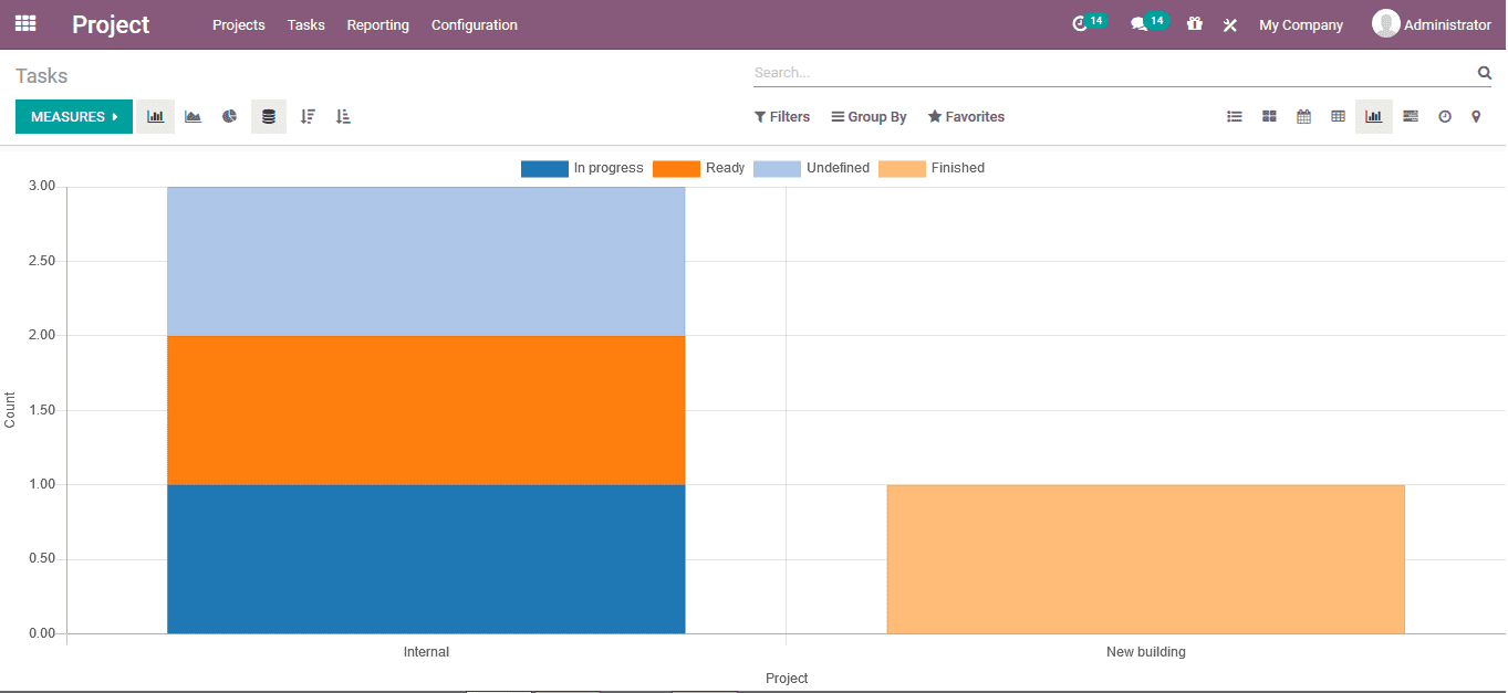 odoo-project-management