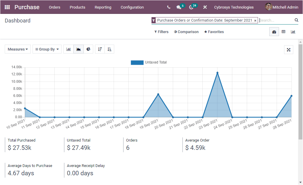 odoo-15-purchase