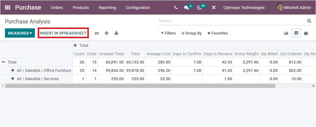 odoo-15-purchase