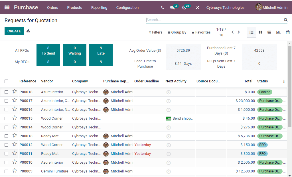 odoo-15-purchase