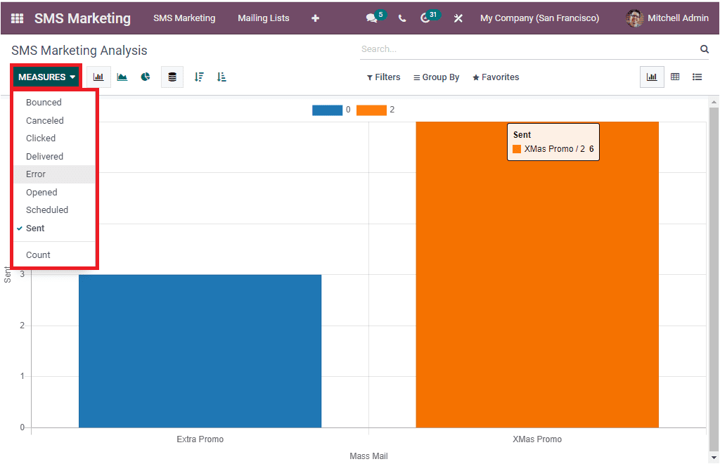 Odoo 15 SMS Marketing