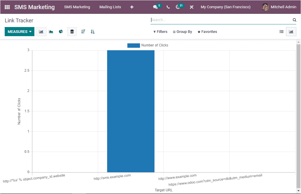 Odoo 15 SMS Marketing