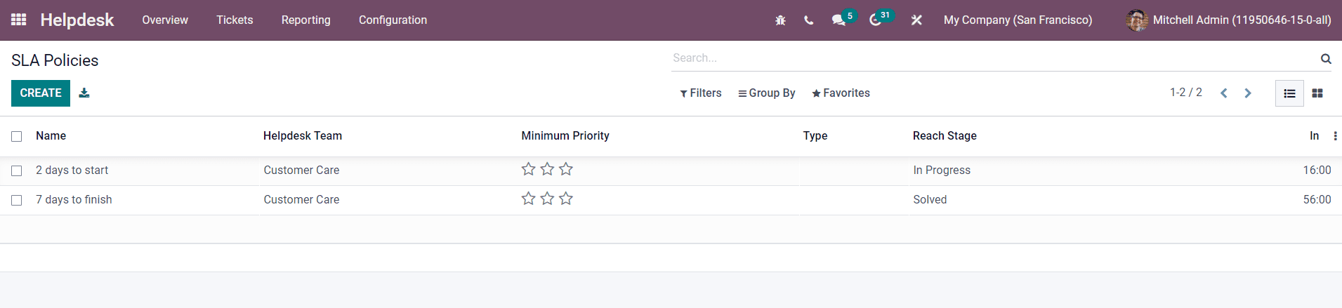 Odoo 15 Help Desk 