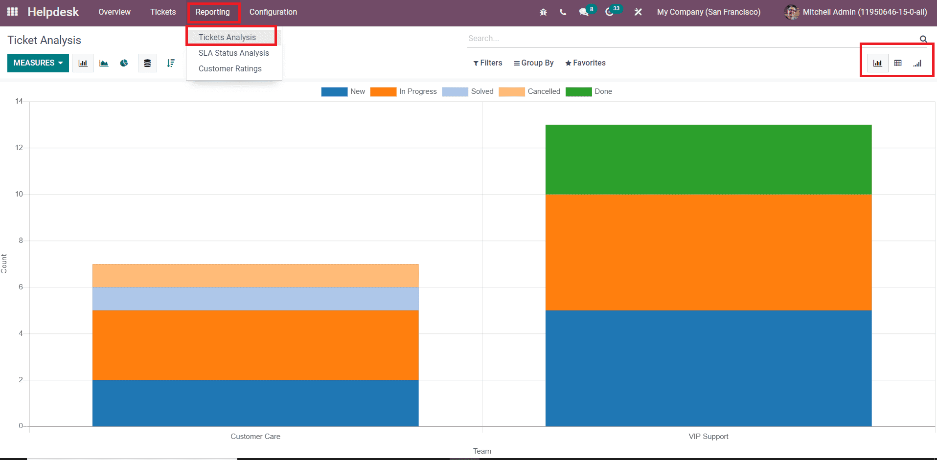 Odoo 15 Help Desk 