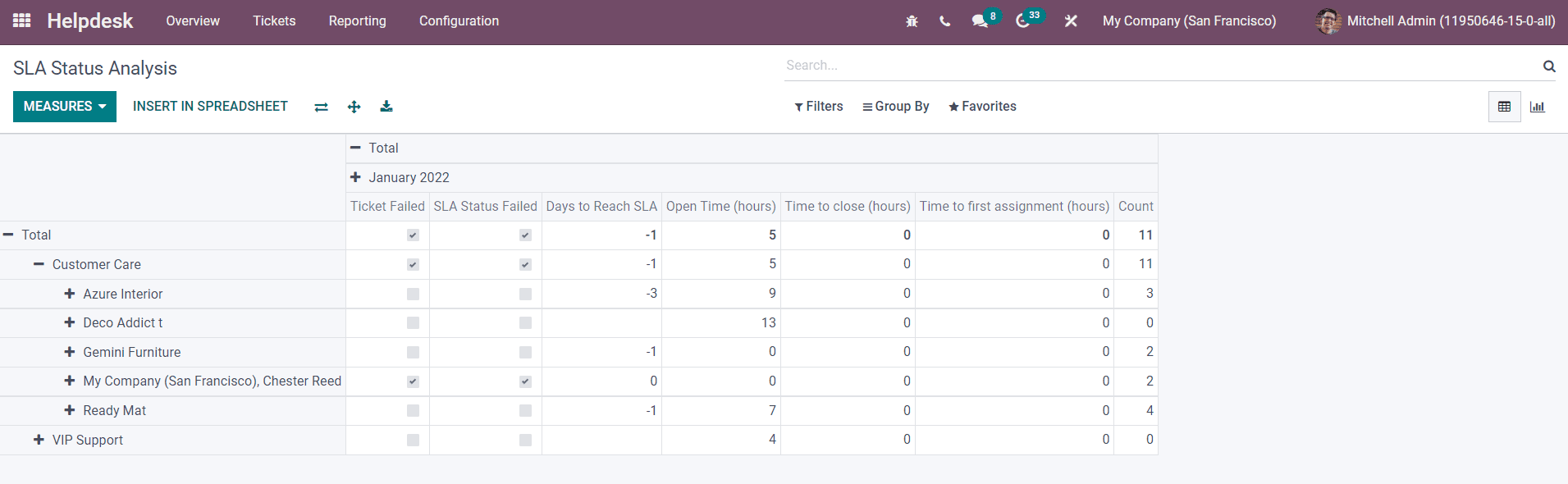 Odoo 15 Help Desk 