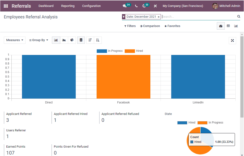 odoo 15 Referral