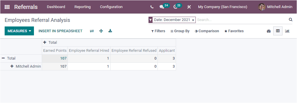 odoo 15 Referral