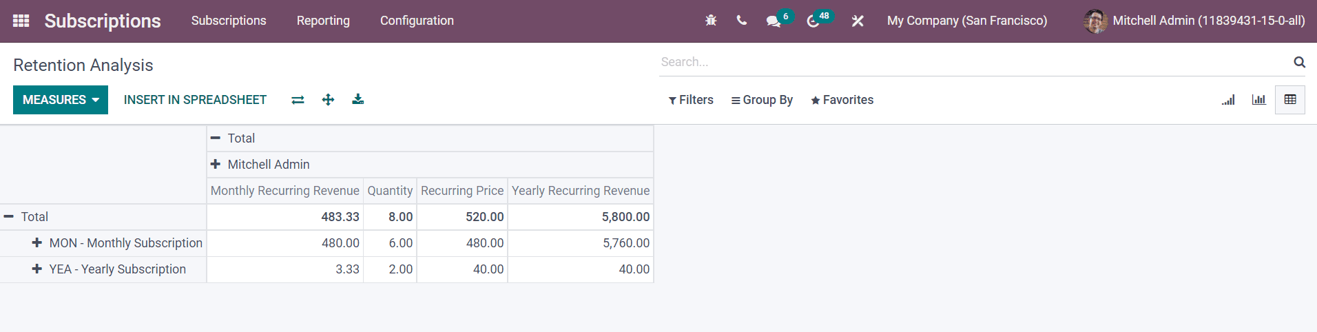 Odoo 15 subscriptions