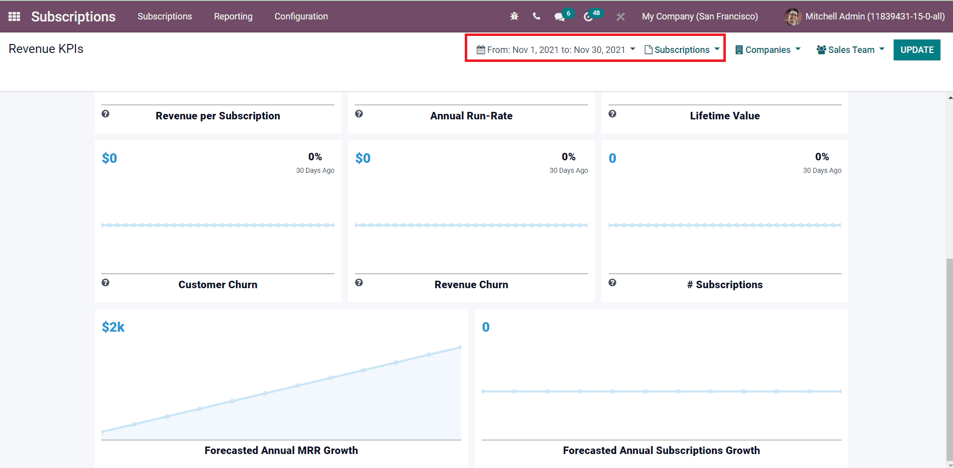 Odoo 15 subscriptions