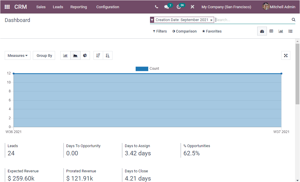 odoo-crm