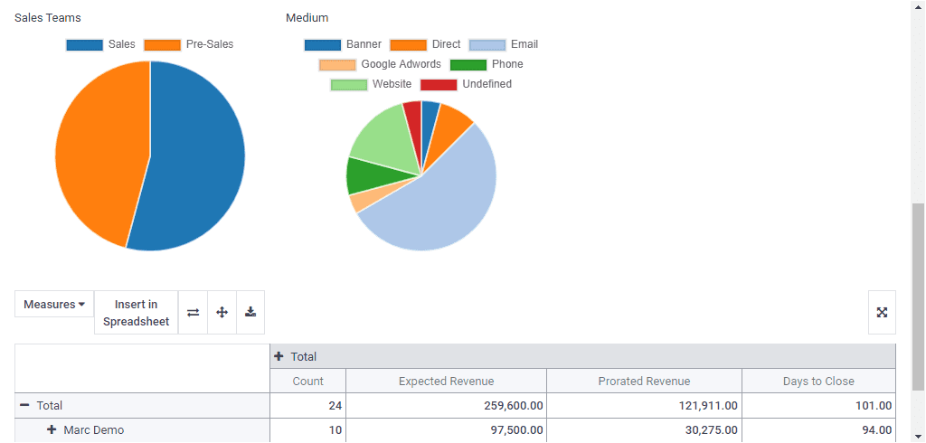 odoo-crm