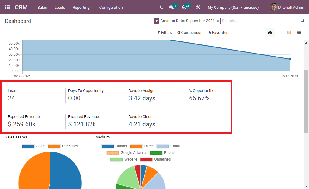 odoo-crm