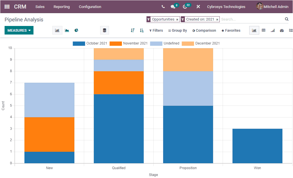 odoo-crm