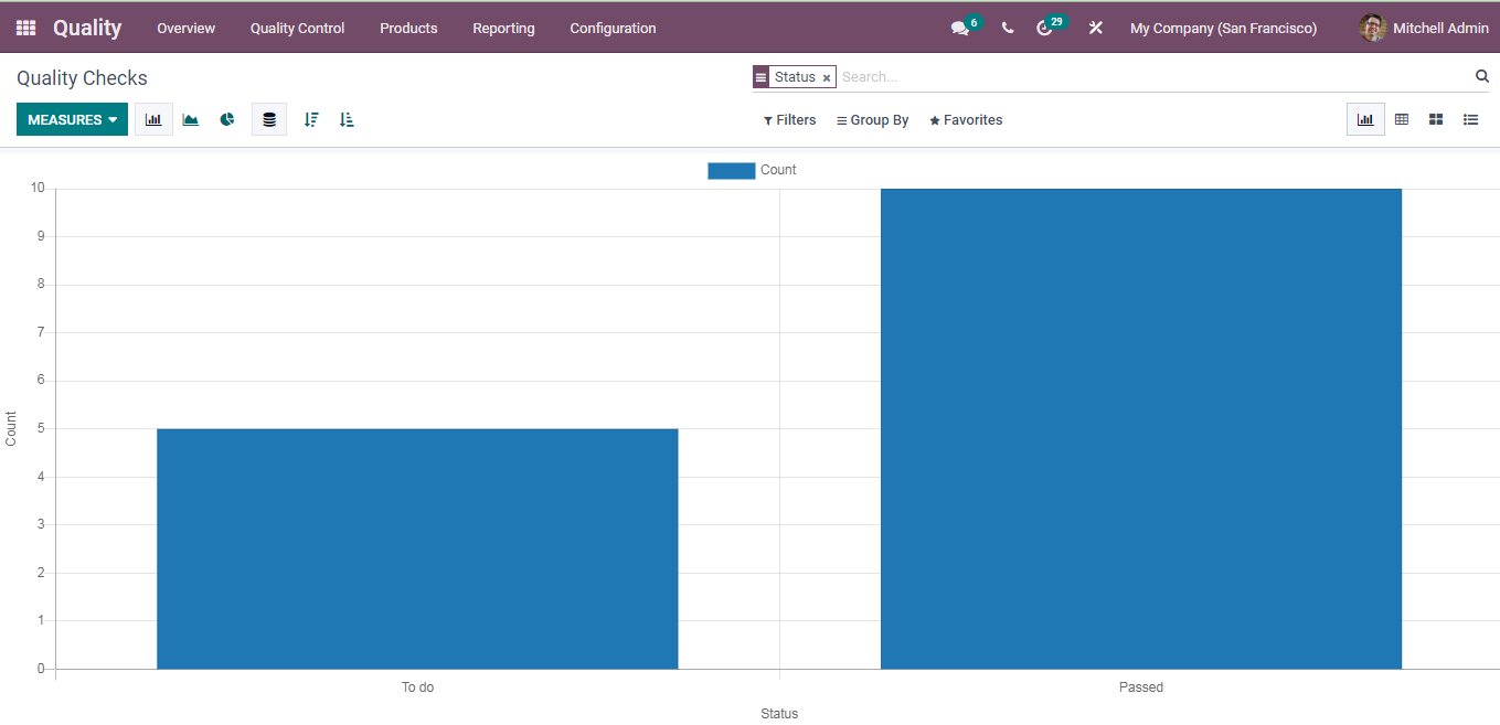 odoo-15-purchase