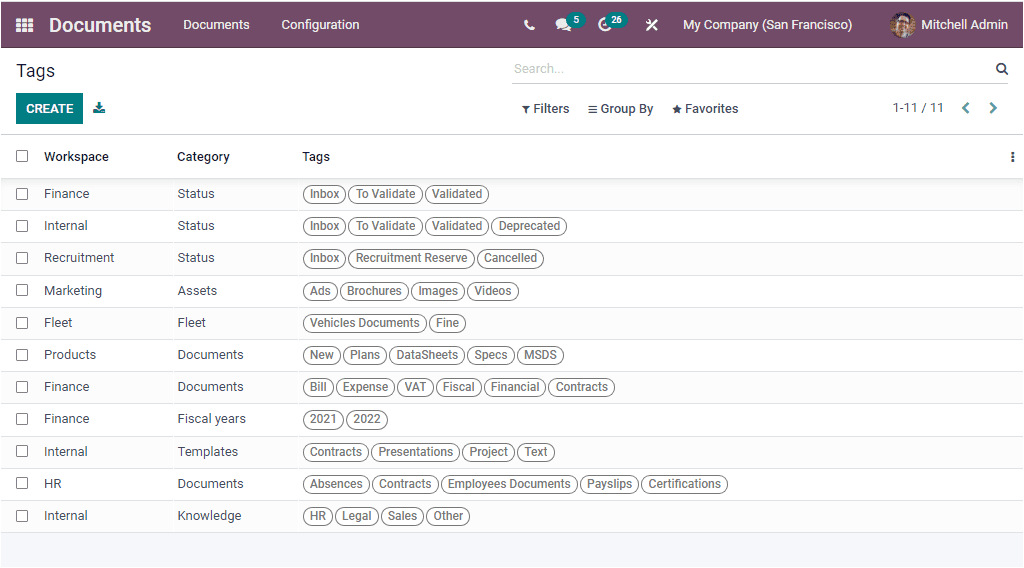 Odoo 15 Document 