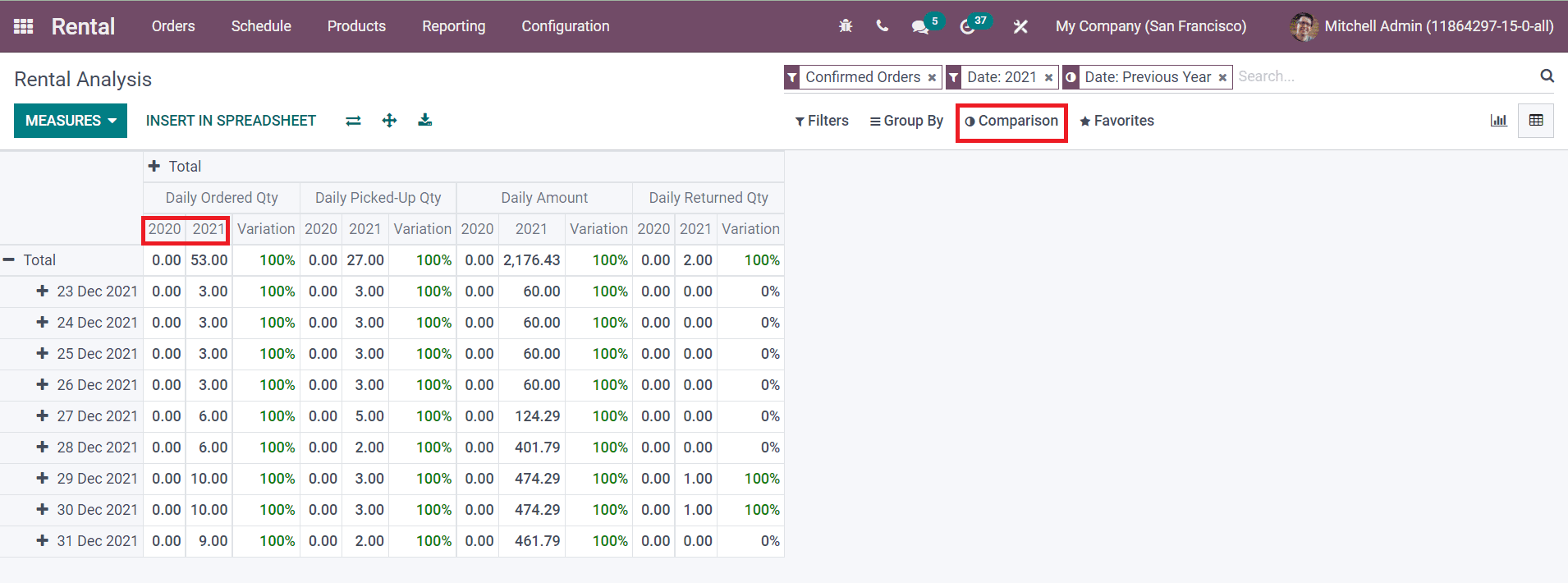 Odoo 15 Rental