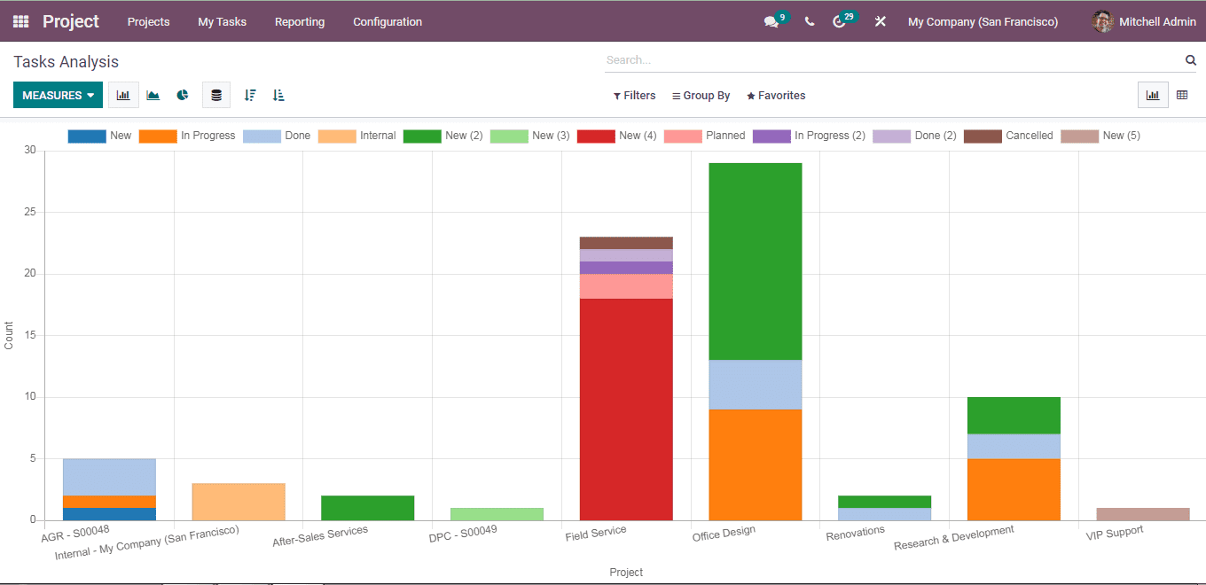 Odoo 15 Projects