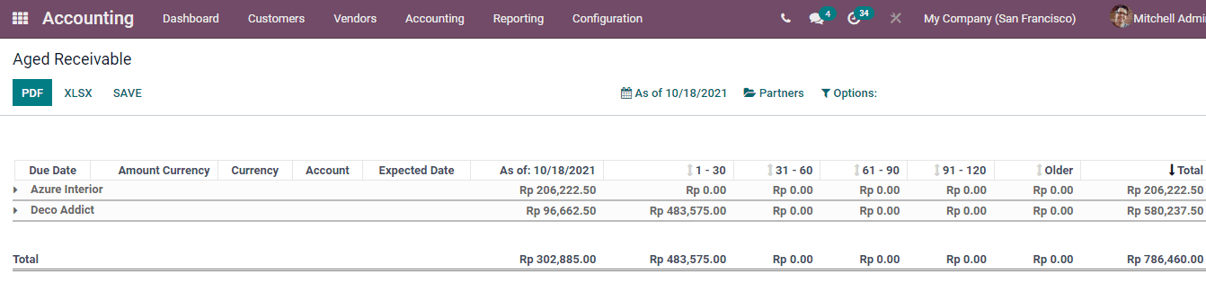 odoo-accounting