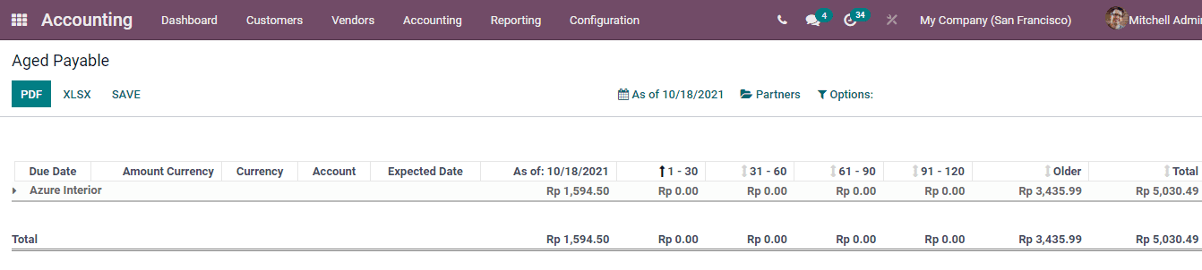 odoo-accounting