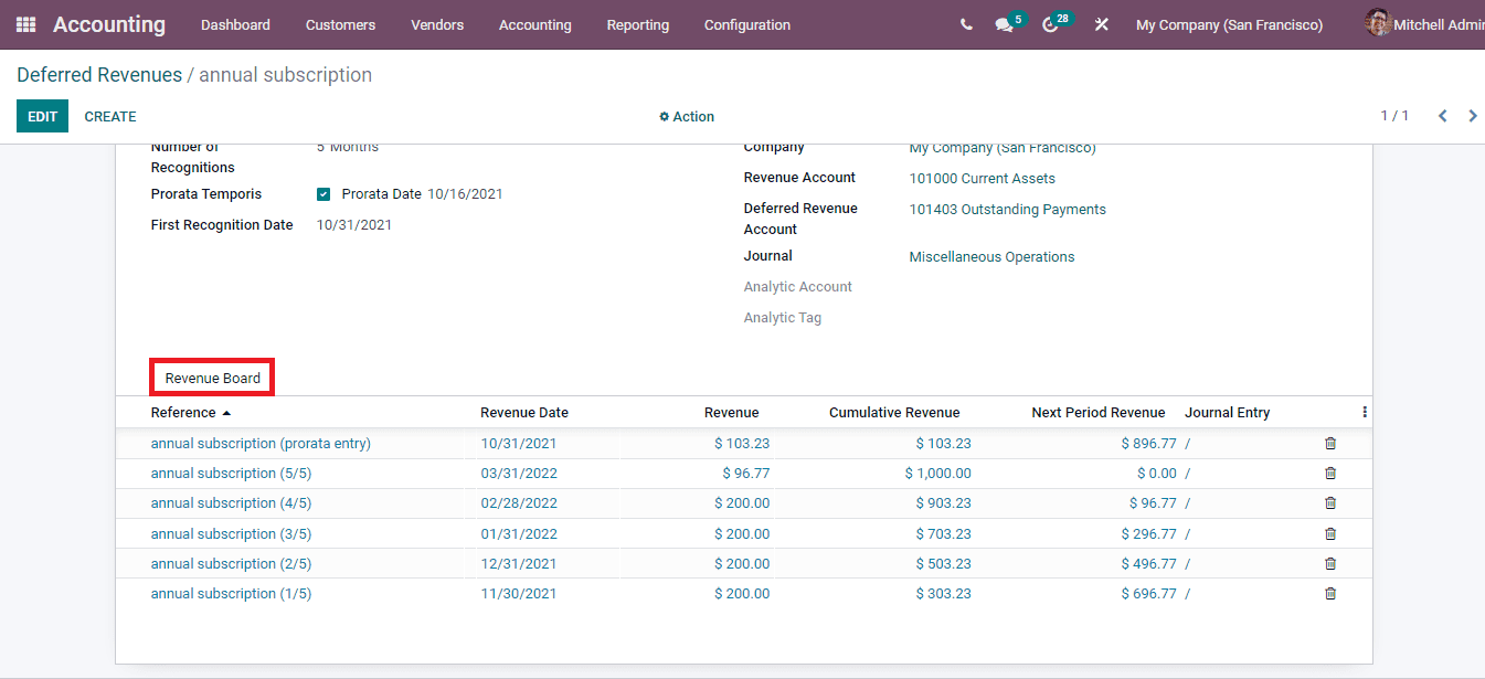 odoo-accounting