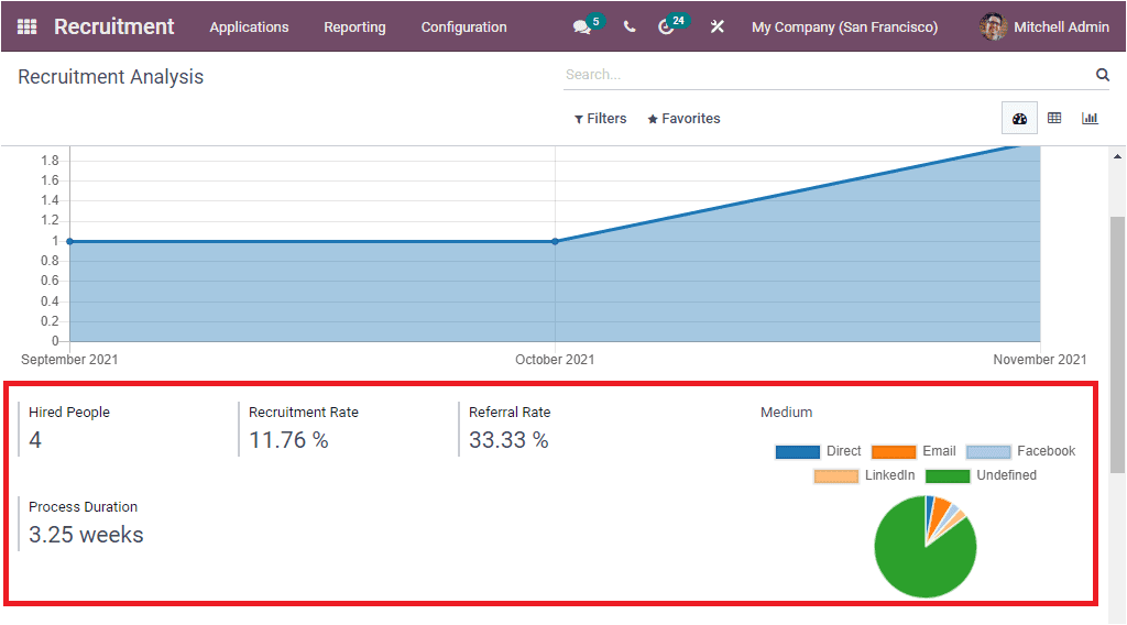 odoo-hr-recruitment