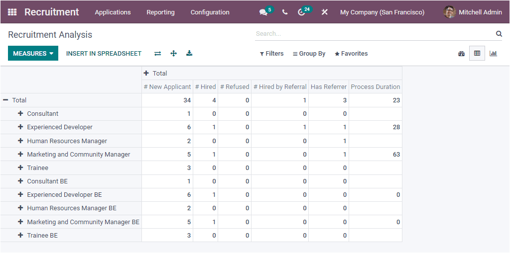 odoo-hr-recruitment