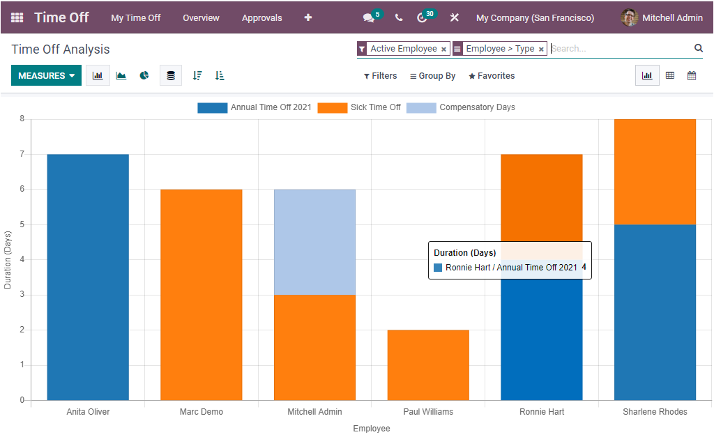 odoo-15-purchase