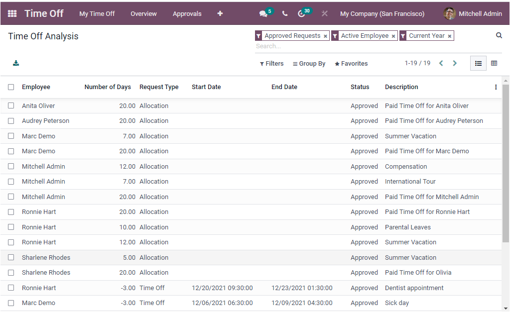 odoo-15-purchase