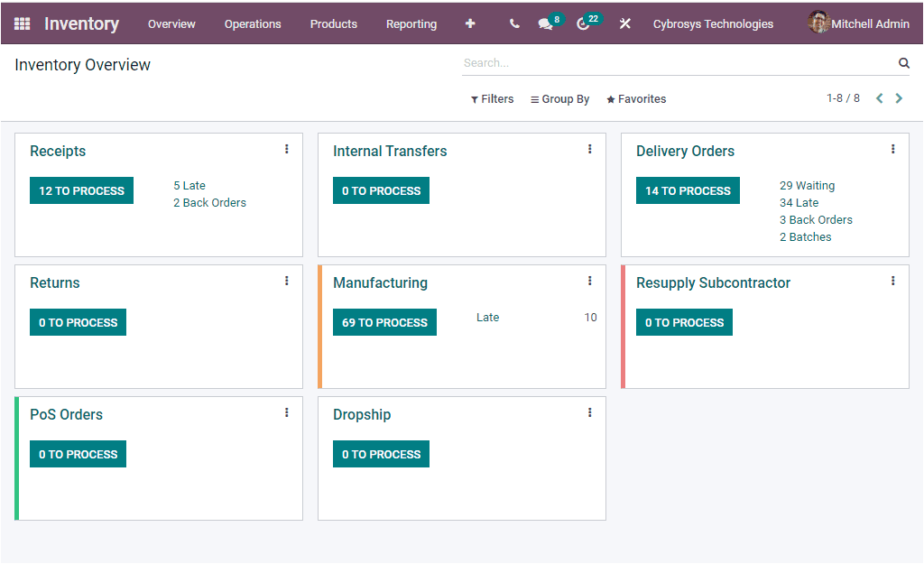 odoo-inventory