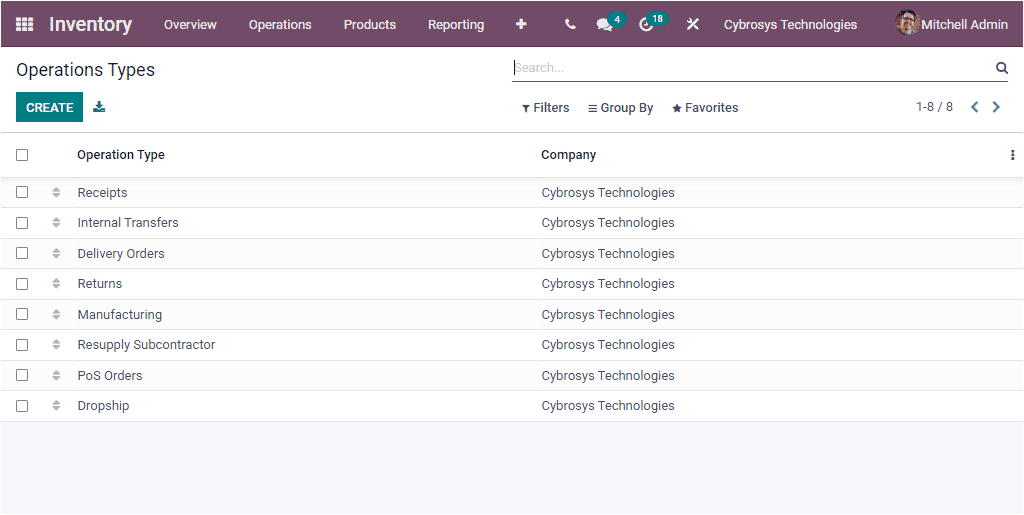 odoo-inventory