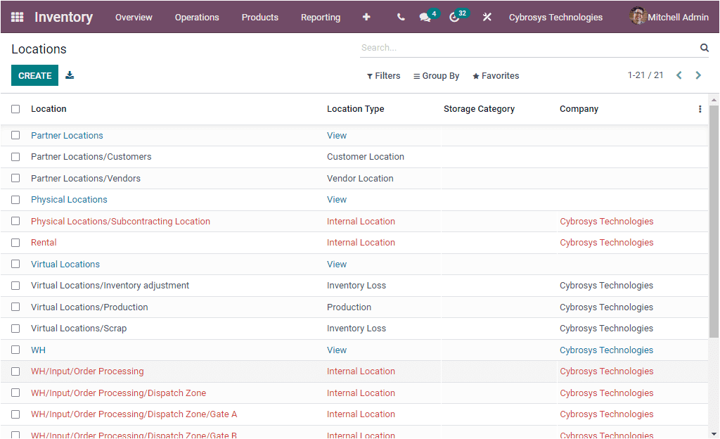 odoo-inventory