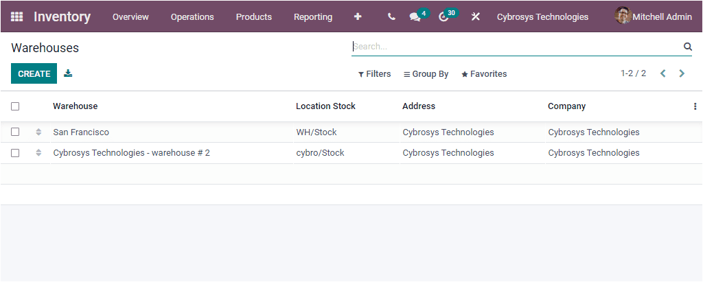 odoo-inventory