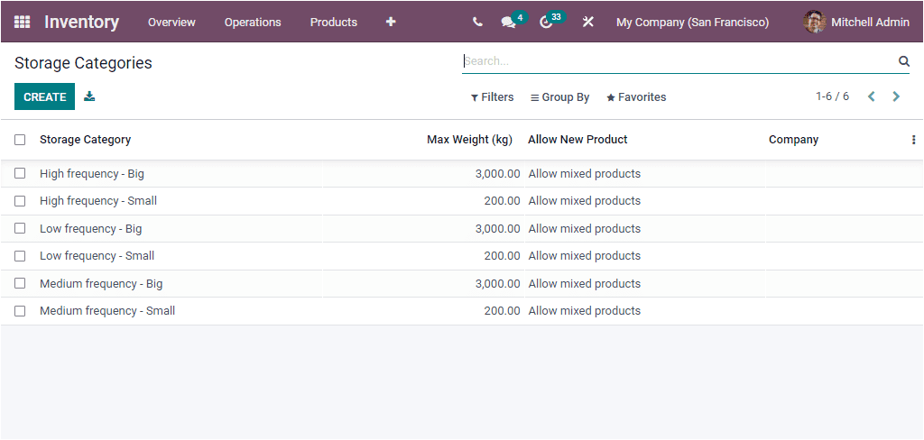 odoo-inventory