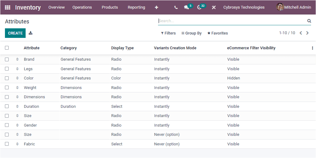 odoo-inventory