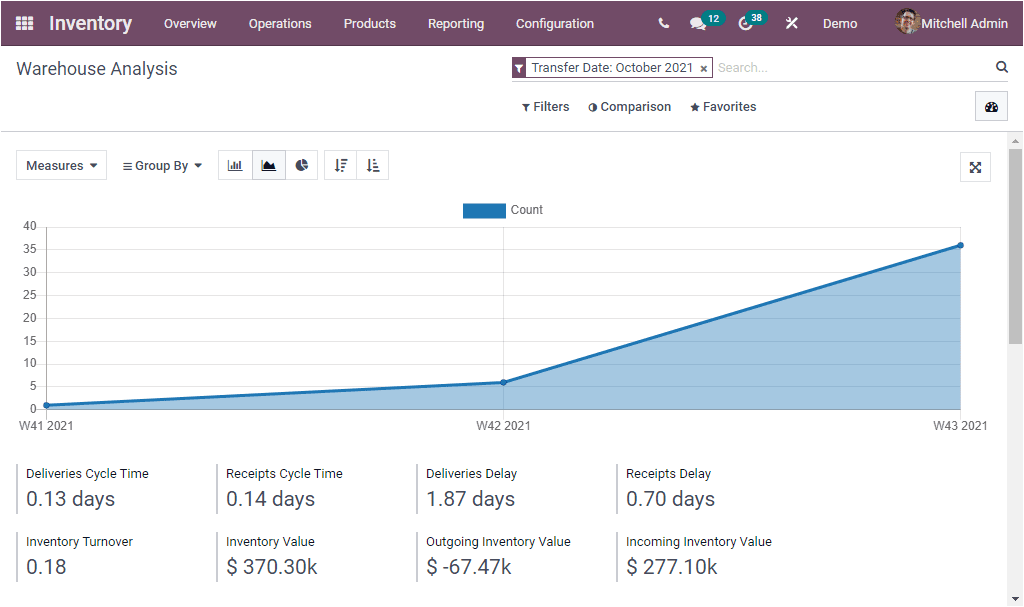 odoo-inventory